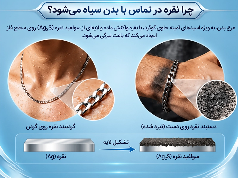 تأثیر عرق بدن بر سیاه شدن نقره